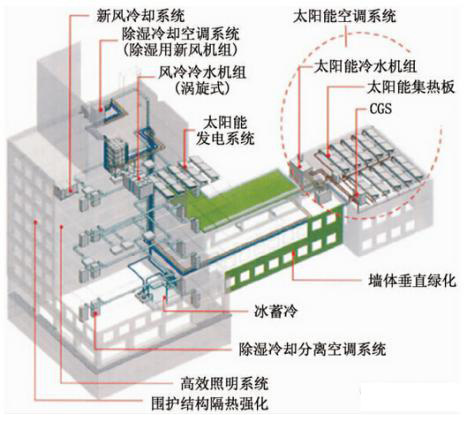 電冷熱三聯(lián)供_16.jpg 電冷熱三聯(lián)供_16.jpg